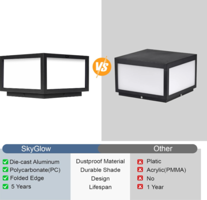 Luz LED de exterior para poste/pilar/columna de 25 cm - Imagen 3