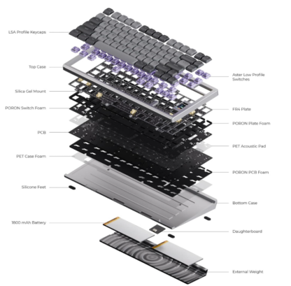 Teclado Mecánico Low Profile ND75 LP – 75% Inalámbrico con Pantalla, RGB y Diseño en Aluminio ⌨️✨ - Imagen 8