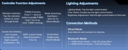 🎮 Controlador S3 Transparente de 1000Hz para Nintendo Switch, PC y Android con Base de Carga RGB 🚀 - Imagen 4
