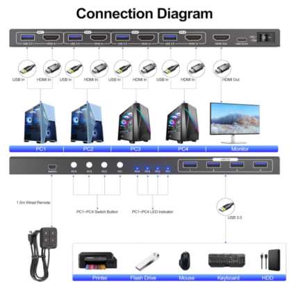 Conmutador HDMI KVM 4x1 para 8K @60Hz con 4 Puertos USB 3.0 🚀🖥️🎮 - Imagen 5
