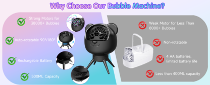 Máquina de Burbujas Automática 500ML con Rotación 180° y Batería Recargable - Imagen 13