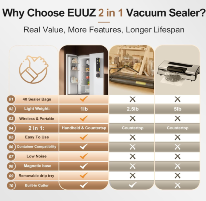 🧊 Selladora al Vacío Automática 2 en 1 con 40 Bolsas Reutilizables y Base Magnética ⚡🥩 - Imagen 6