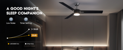 Ventilador de Techo de 56” con Luz LED Regulable, Control Remoto y App 📱💡🌬️ - Imagen 10