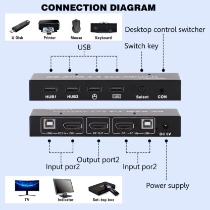 Switch KVM DisplayPort 4K 2 Computadoras con 1 Monitor y 4 Puertos USB, Incluye Controlador y Cables 📺🖥️ - Imagen 5