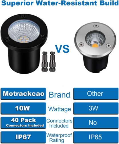Focos LED Empotrables para Jardín 3000K 12V 1000LM IP67 💡🌿 - Imagen 5