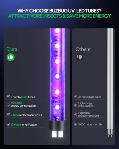 Lámpara LED mata insectos interior silenciosa con tubo UV de 10 años 🦟✨ - Imagen 3