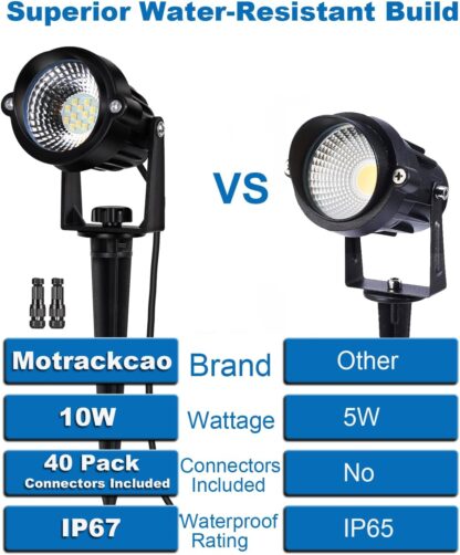 Set de 20 Reflectores LED 12W para Jardín y Senderos, Luz Blanca Regulable con Control Remoto 🌿✨ - Imagen 4