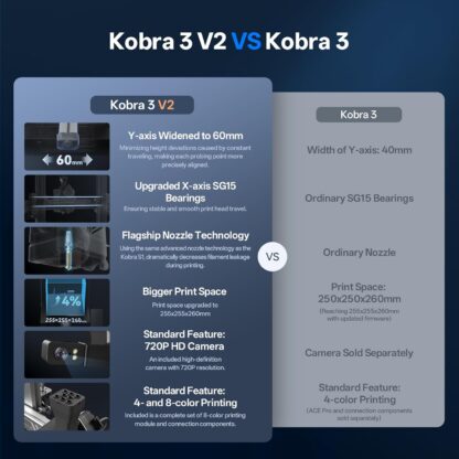 Impresora 3D Kobra 3 V2 con Cámara, Auto Nivelación y Velocidad de 600 mm/s 3D Printer 🖨️✨ - Imagen 9