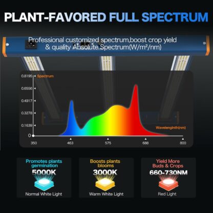 Luz LED de Cultivo 320W para Plantas 🌱💡 - Imagen 2