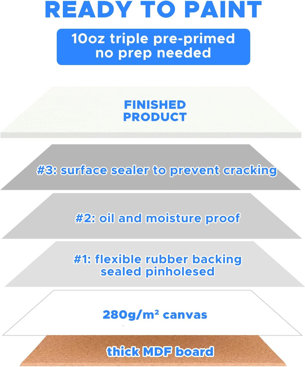 Set de 48 lienzos blancos para pintura de varios tamaños 🎨🖼️ - Imagen 3