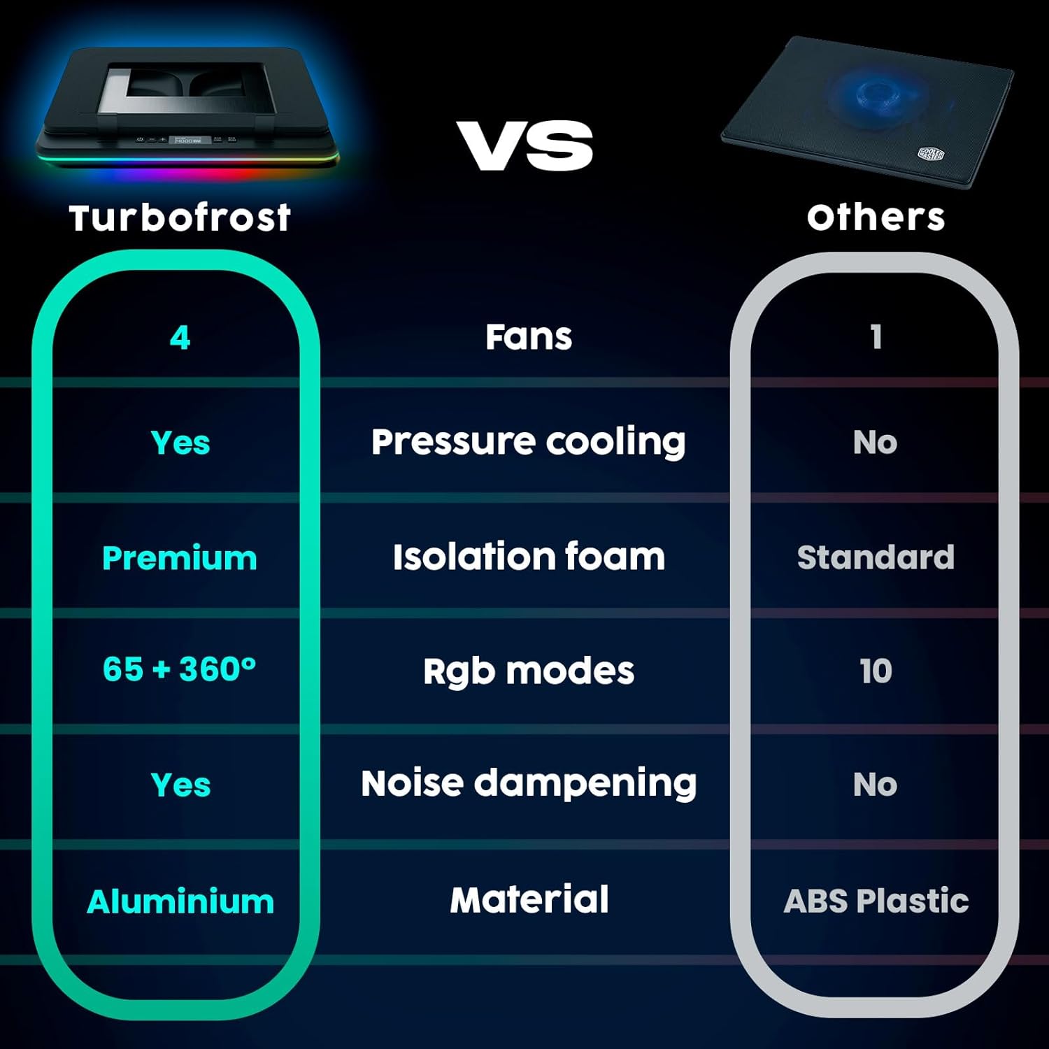 Base Enfriadora para Laptop Gaming 4 Ventiladores Turbo 4500 RPM RGB 4 Puertos USB Dual Power hasta 17.3 pulgadas 💻 - Imagen 7