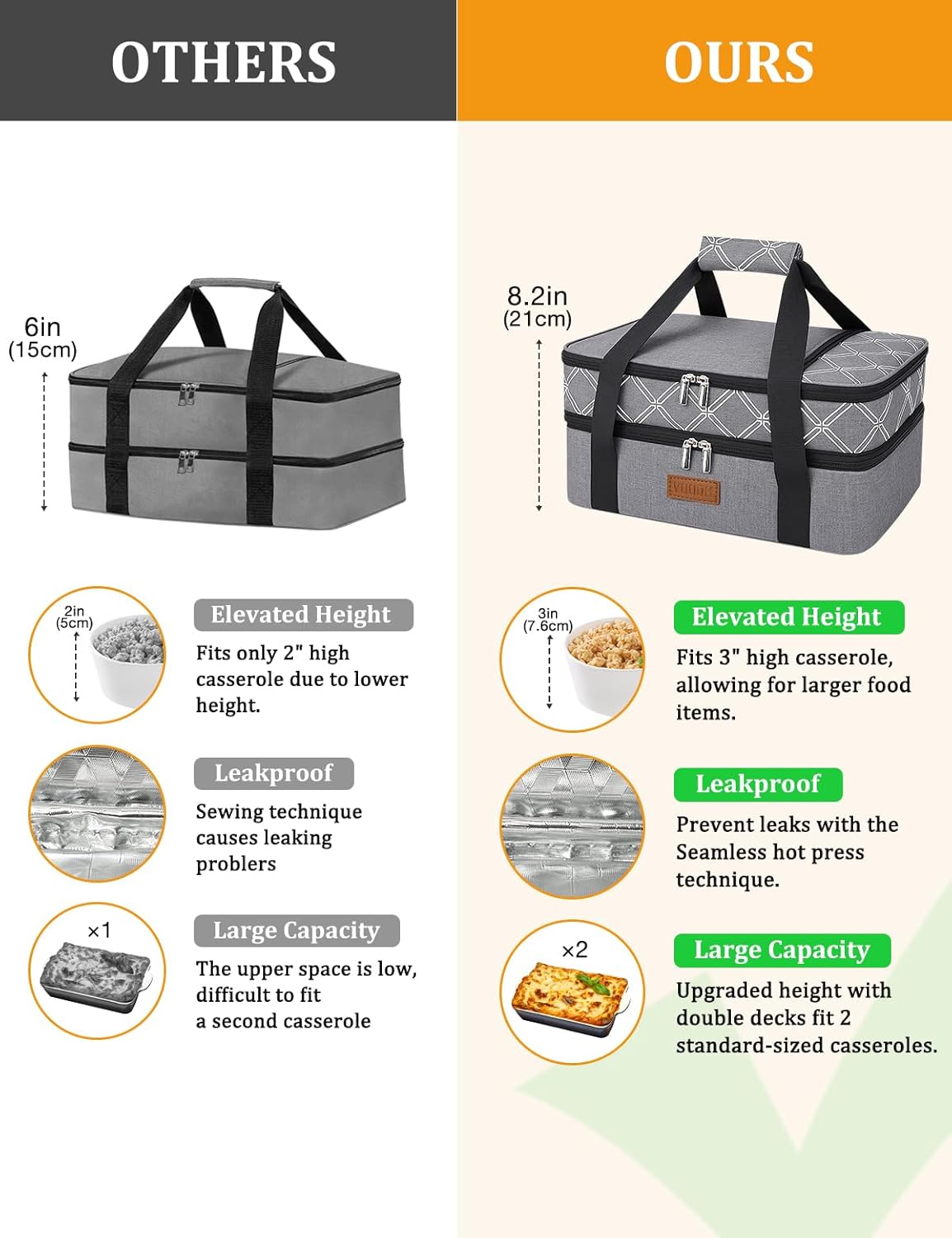 Bolso Térmico Doble Expandible 🍲 Porta Cazuelas Caliente/Frío 24.8L con Aislamiento Premium - Imagen 3