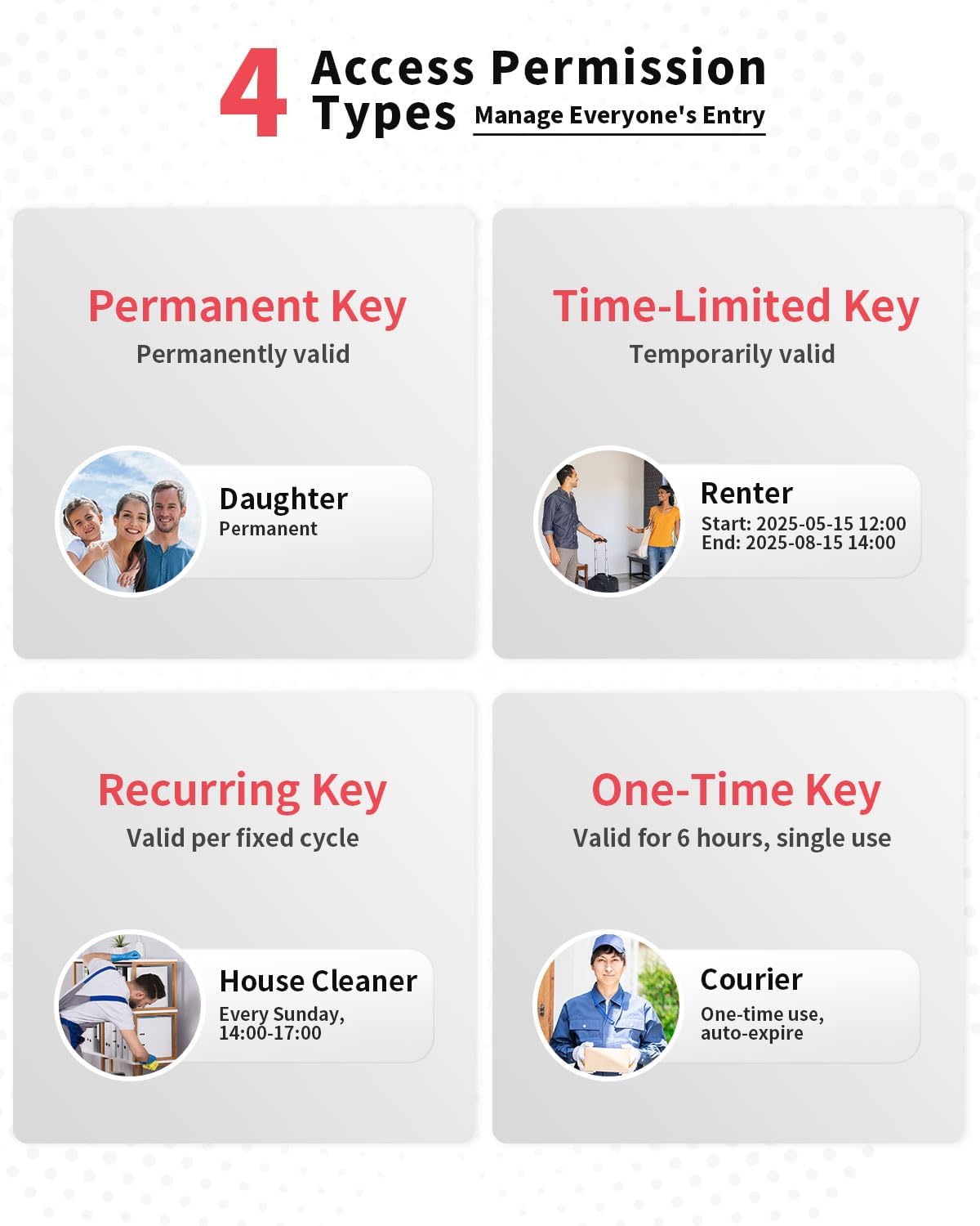 Caja de Seguridad Inteligente para Llaves con Huella, C贸digo y App 馃攼 - Imagen 3