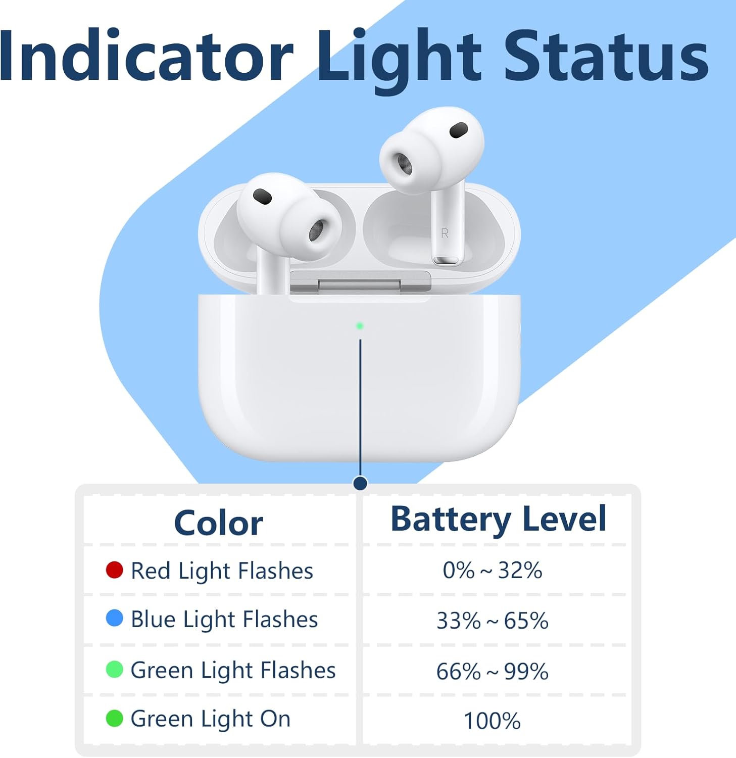 Estuche de Carga Inalámbrica USB-C Compatible con AirPods Pro 3 ⚡🎧 - Imagen 2