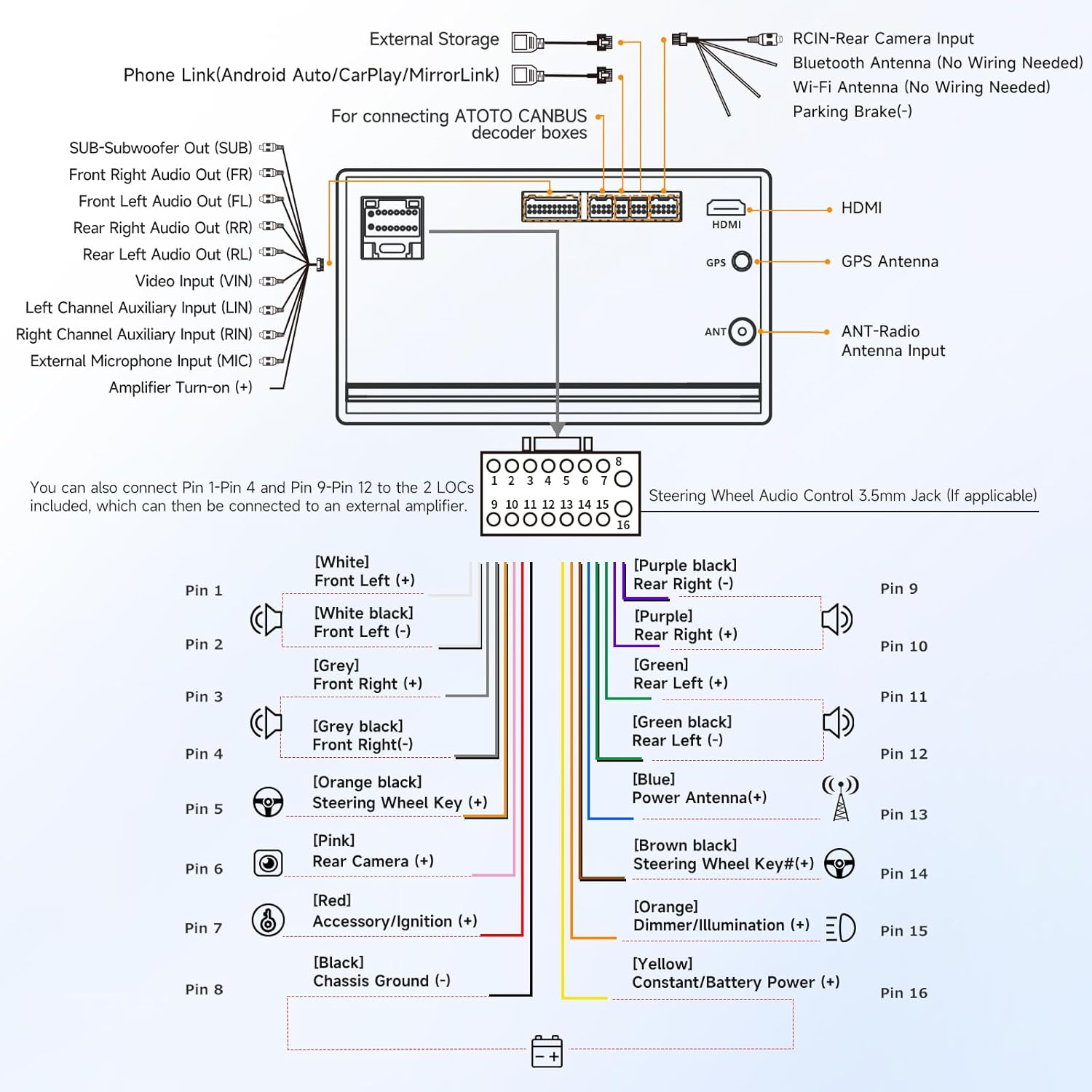 Pantalla Android ATOTO A5L 7” para Carro con CarPlay/Android Auto, GPS, AI 🧠🚗 - Imagen 2