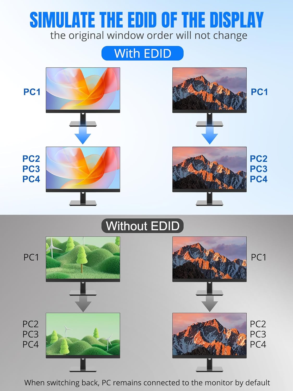 Switch KVM PERESAL 4x2 HDMI + DP con 3 USB 3.0 y soporte 4K 🎮🖥️⚡ - Imagen 3