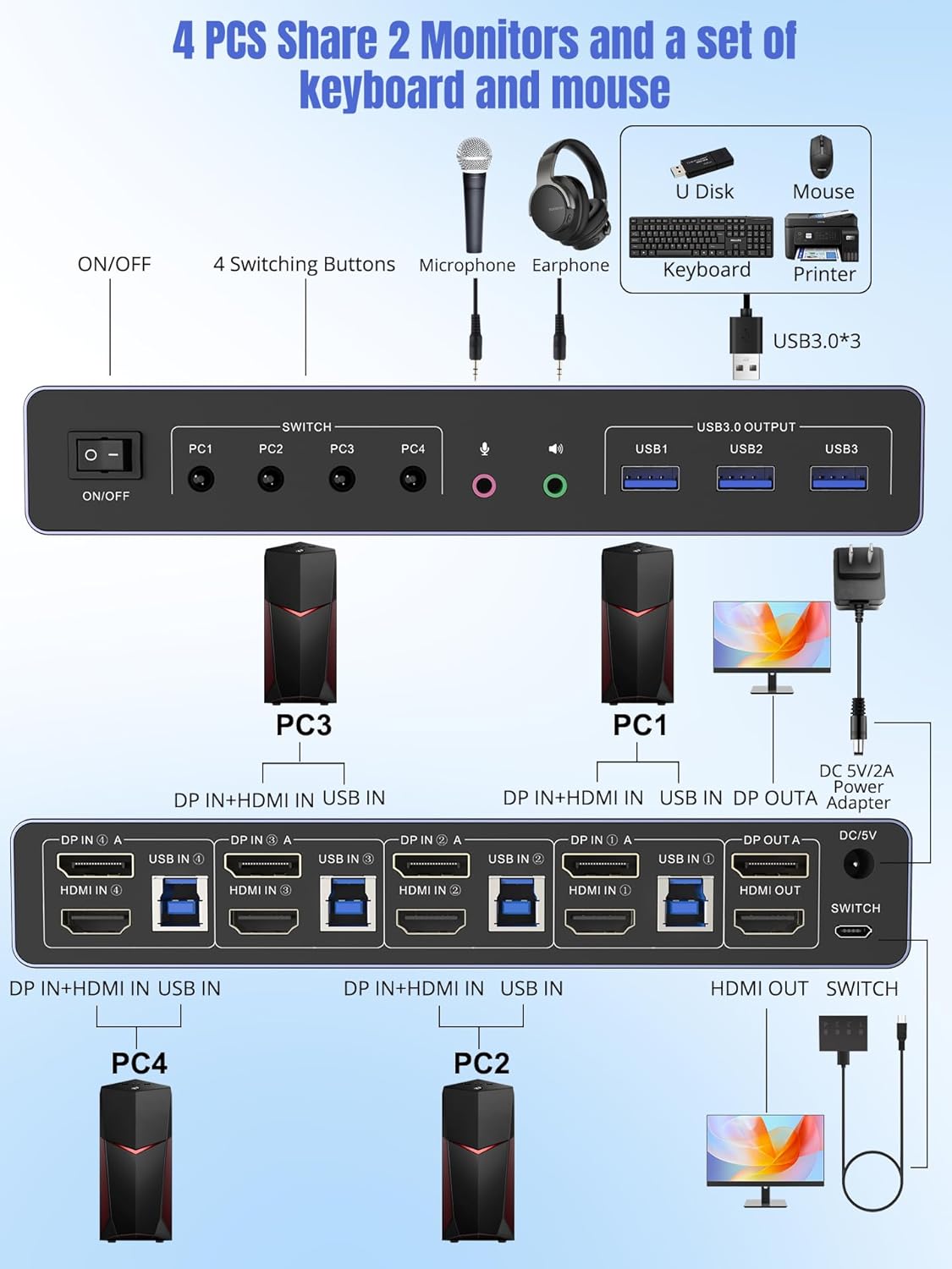 Switch KVM PERESAL 4x2 HDMI + DP con 3 USB 3.0 y soporte 4K 🎮🖥️⚡ - Imagen 5