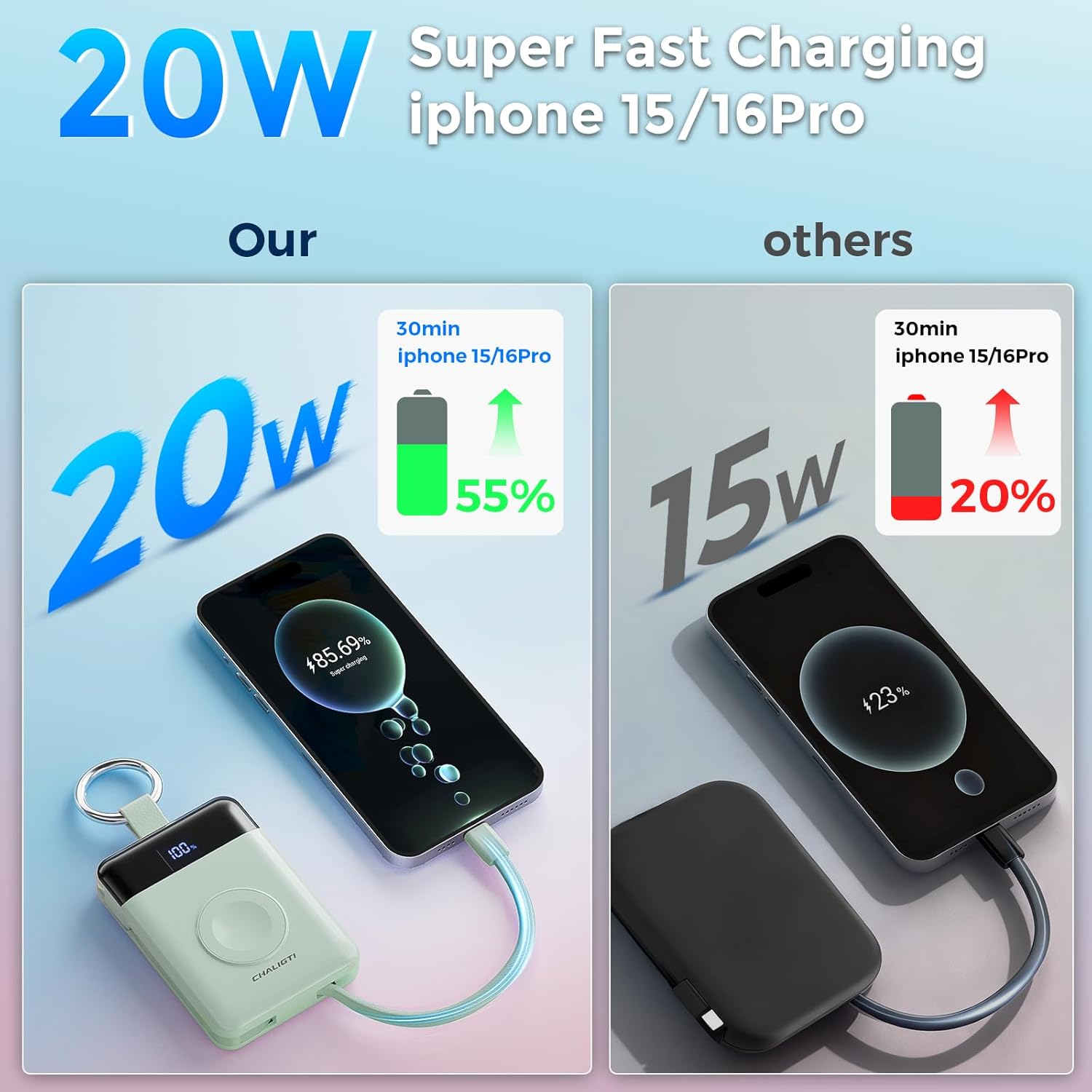 Cargador Portátil 5000mAh con Cables Integrados y Carga Rápida ⚡ - Imagen 4