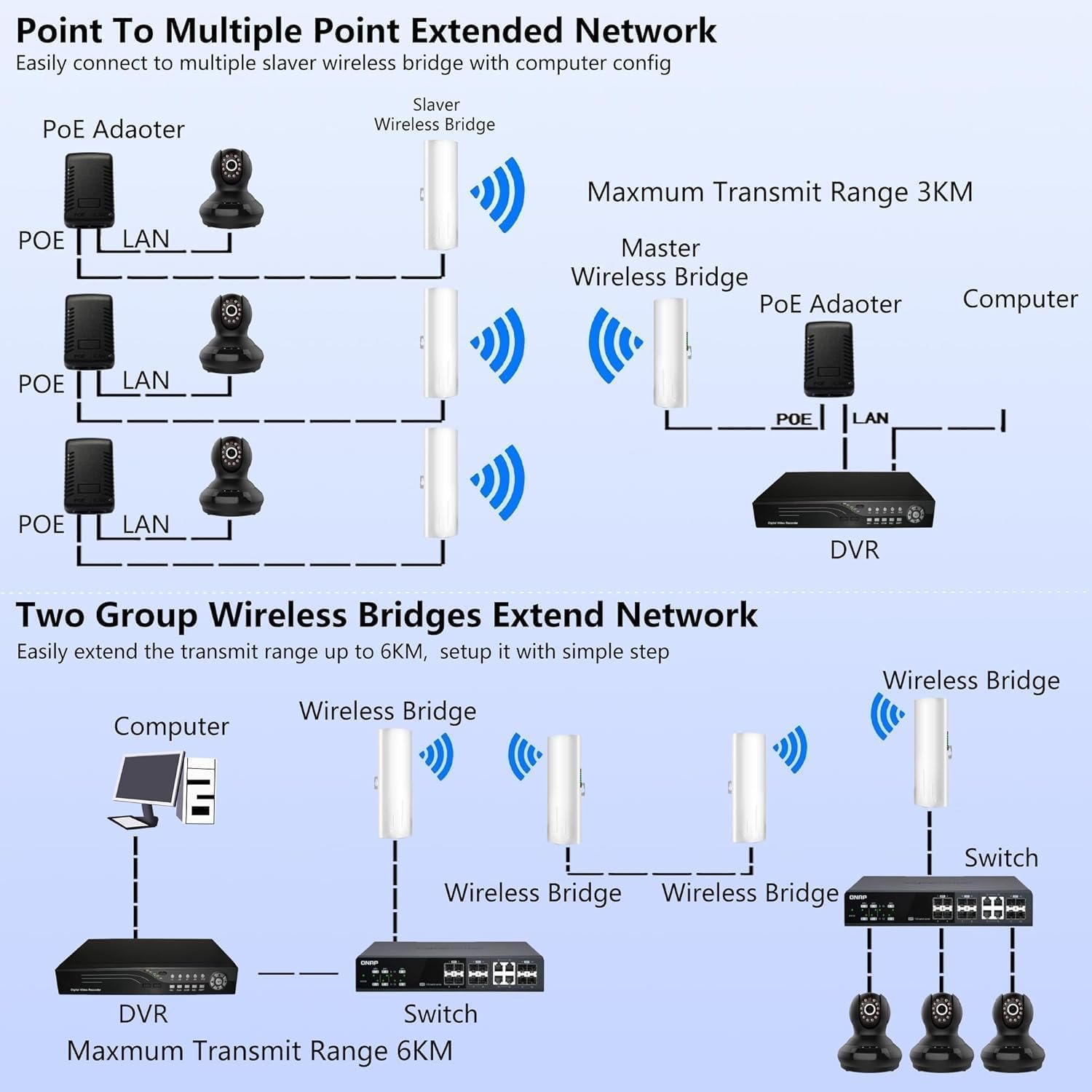 Kit de Puente Inalámbrico Exterior 5.8GHz con Antena de 14dBi - Imagen 3
